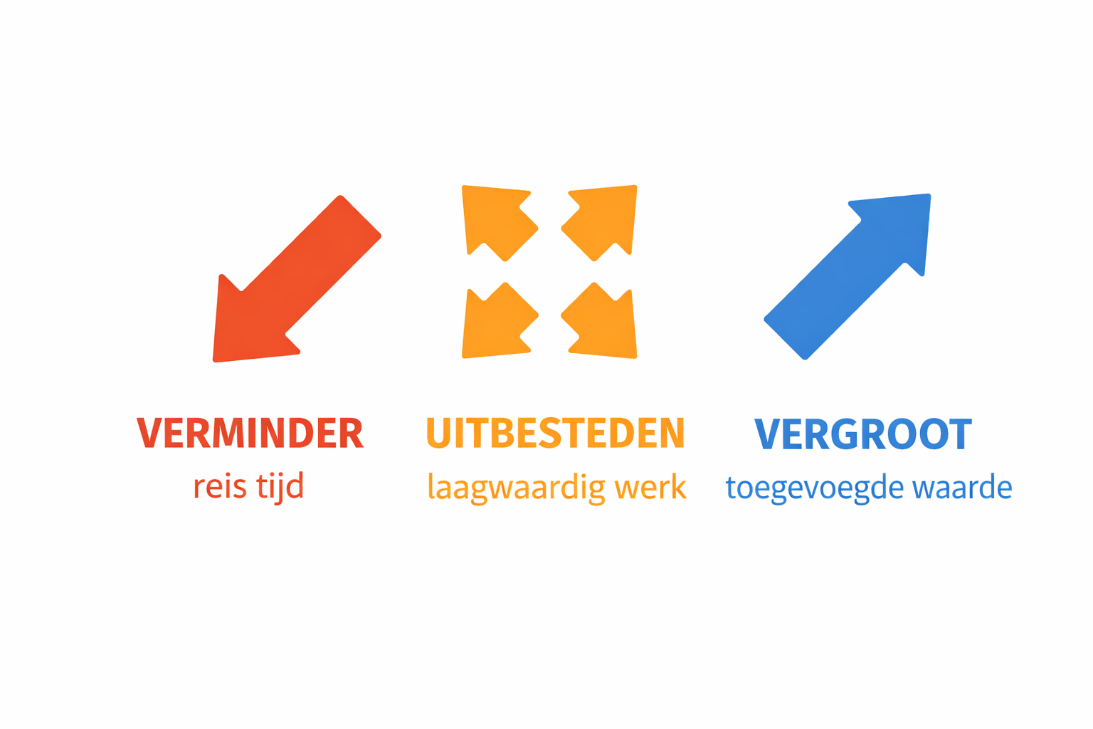Belangrijke strategieën voor bedrijfsgroei