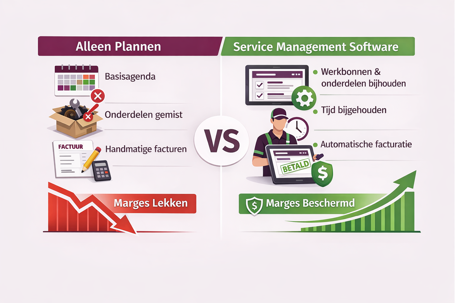 Planningssoftware versus software voor buitendienstbeheer