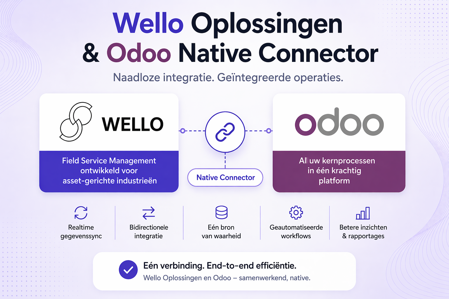 Hero banner showing Wello and Odoo Native Connector integration with a central link icon and Dutch subtitle. (Wello Oplossingen & Odoo Native Connector)